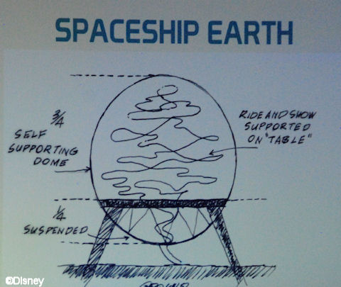 Spaceship Earth