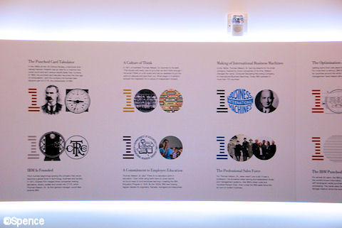 Icons of Progress